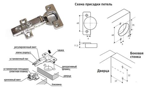 Шаблон для правильной установки мебельных петель: внутренних и накладных
