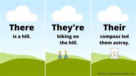 Differences Between Their vs. There vs. They’re - Capitalize My Title