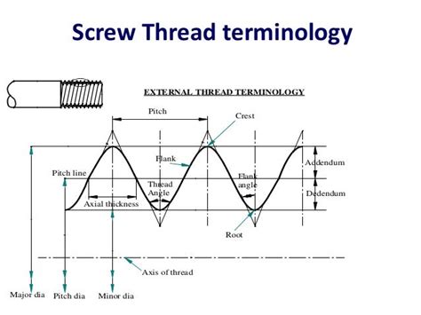 Screw thread measurements and Gear measurement