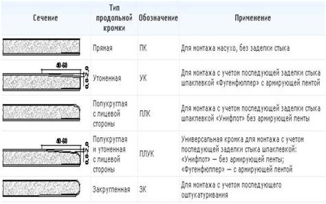 Толщина гипсокартона: минимальный размер ГКЛ для стены, какая бывает ...