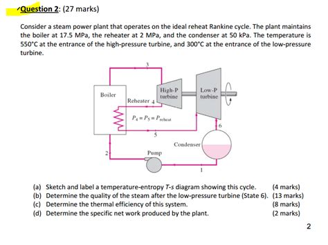 Solved Consider A Steam Power Plant That Operates On The Chegg