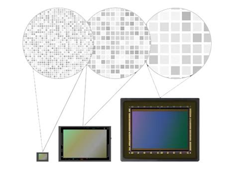 دوربین فول فریم چیست؟ 📸 + بررسی دوربین عکاسی فول فریم |⚡دیدنگار