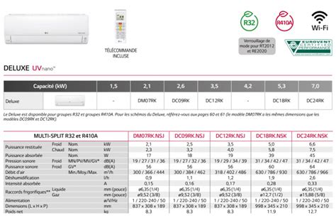 Lg Bi Split Deluxe Wifi Mu R U X Dm Rk Nsj R Multi Split