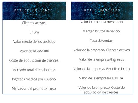 Métricas Generales Utilizadas En Los Modelos De Negocio Del Siglo Xxi