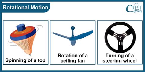 Motion And Its Types Class 7 Notes Science Olympiad