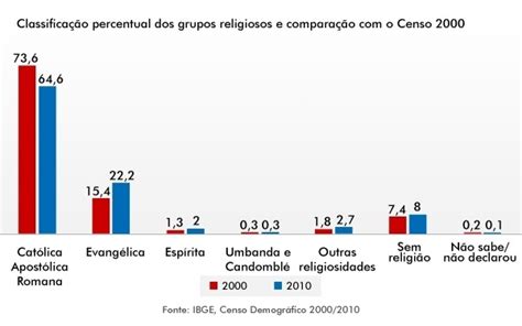 Pastoral Da Mulher BH IBGE Mapa Religioso Do Brasil Censo 2010