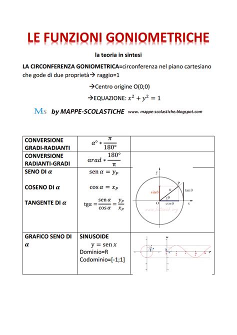 Le Funzioni Goniometriche