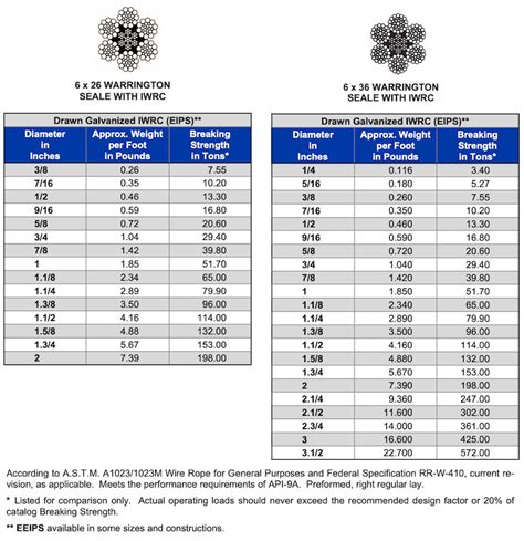 X Wire Rope Chart Collection Instrumentation Kmitl Ac Th