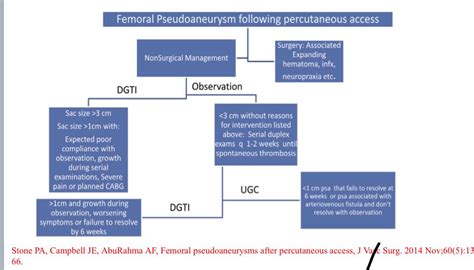 Femoral artery pseudoaneurysm