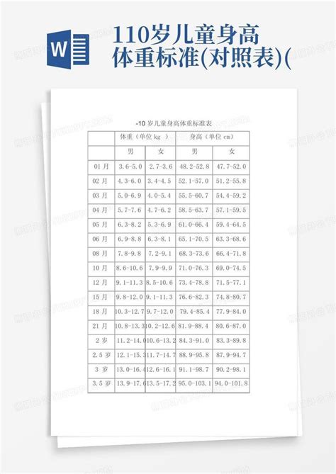 1 10岁儿童身高体重标准对照表 Word模板下载编号qnyndydj熊猫办公