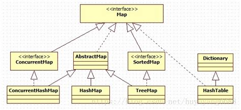 Hashmap实现原理及源码分析hashmap源码分析 Csdn博客