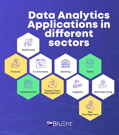 How Can Data Analytics Applications Be A Boon For Your Business