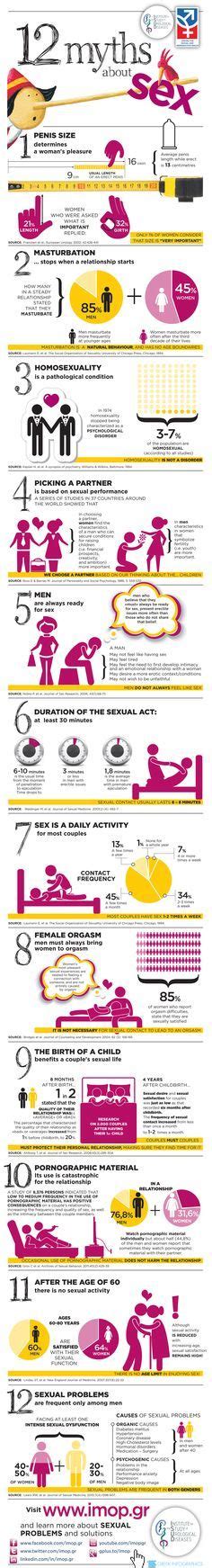 Psychology Myths About Sex Infographic Sex Myths Relationships Infographicnow
