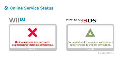 Update: Wii/DS as well - Wii U, 3DS online services experiencing outages