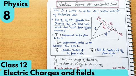 8 Vector Form Of Coulombs Law Electric Charges And Fields Electrostatic Class12 Physics