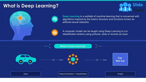 Deep Learning Overview Classification Types Examples And Limitations Ppt