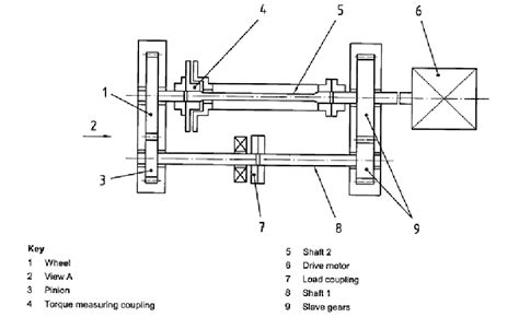 schematic section   fzg gear test machine