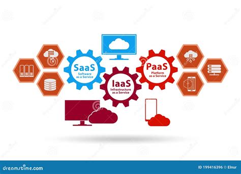 PAAS IAAS SAAS Concept In Digital World Stock Image CartoonDealer