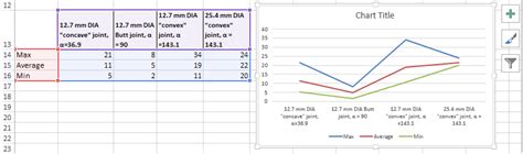 How To Add Min And Max In Excel Chart Chart Walls Riset