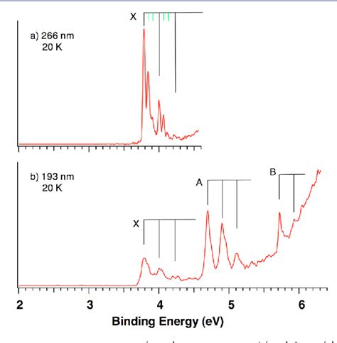 Figure From Negative Ion Photoelectron Spectroscopy Confirms The