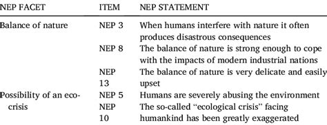 list  nep facets  nep statements   facet