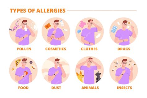 Premium Vector | Types of allergies Allergy type infographic seasonal ...