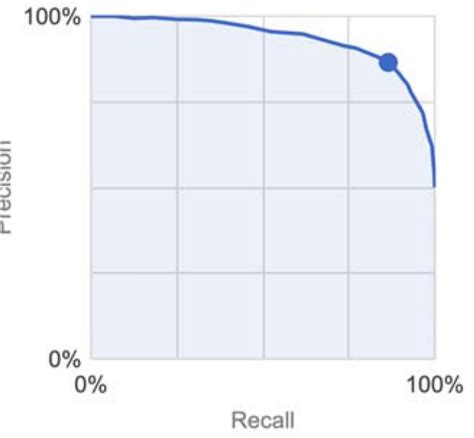 Predicting Sex From Retinal Fundus Photographs Using Automated Deep Learning