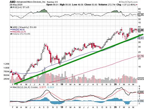 Trending Stocks Top Trending Stocks Today