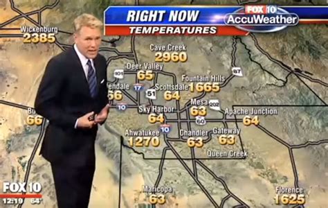 The Best Tv Weather Bloopers Of 2015