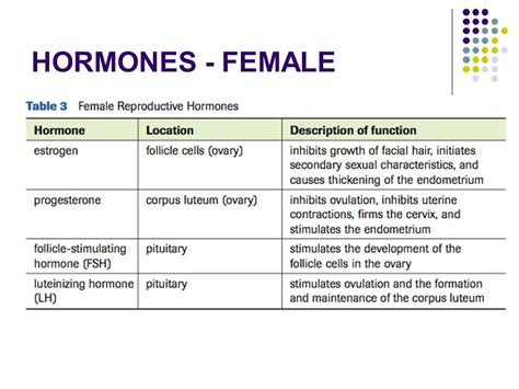 Reproductive Hormones Table Toxoplasmosis Seropositivity And Male Sex