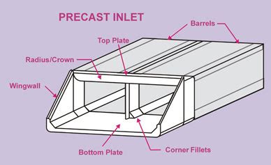 Parts Of Box Culvert