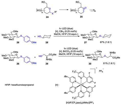 Molecules Free Full Text Photocatalytic Transformation Of Biomass