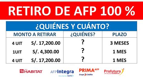 Profuturo Afp Retiro Estos Son Los Requisitos Que Necesitas Para Hot