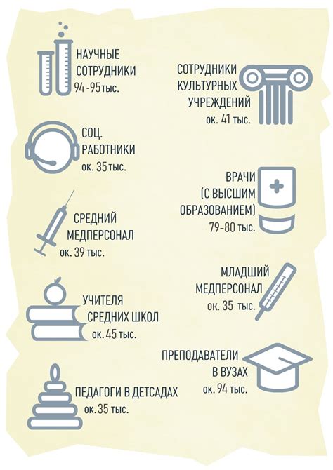 Повышение зарплаты бюджетникам в 2024 году самые свежие новости и