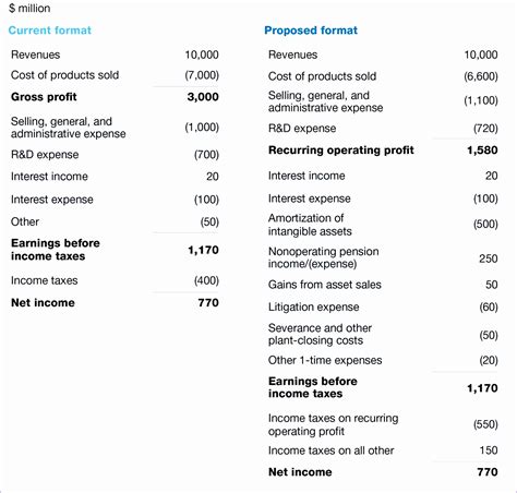 Excel Balance Sheet Profit And Loss ~ Excel Templates