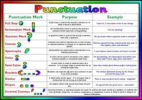 English Grammar Ks Worksheets