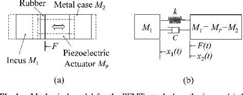 Figure 2 From Vibration Modeling And Design Of Piezoelectric Floating Mass Transducer For