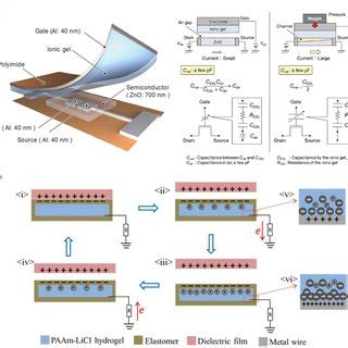 A Transistorits Device Schematic Left And Its Pressure Sensing