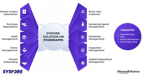 Power Automate Desktop Use Cases Laharecycle