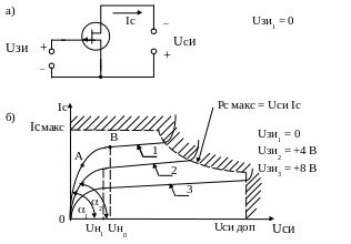 2.2 Выходные характеристики полевого транзистора с управляющим p-n ...