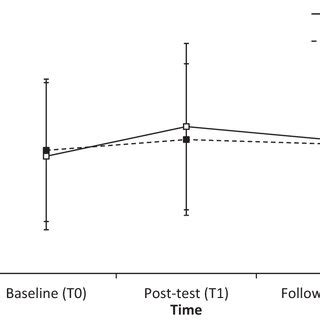 Effectiveness Of A Comprehensive School Based Sex Education Program For