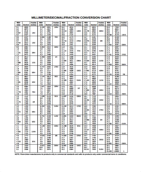 Millimeters To Inches Conversion Chart Printable - Printable Templates