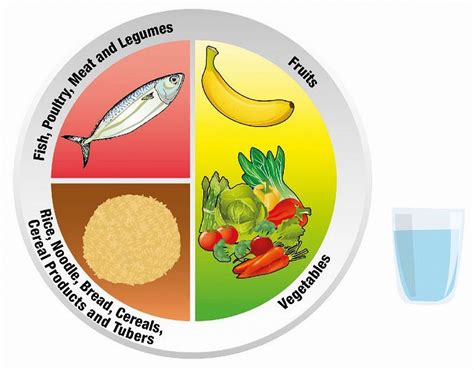 Eating Healthy Our Dilemma Param Sivalingam CodeBlue