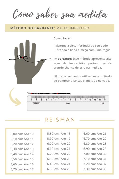 Como Saber A Numeração Do Dedo