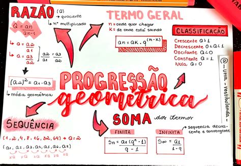 Propriedades Da Progressão Geométrica - MAPA MENTAL SOBRE PROGRESSÃO GEOMÉTRICA - Maps4Study