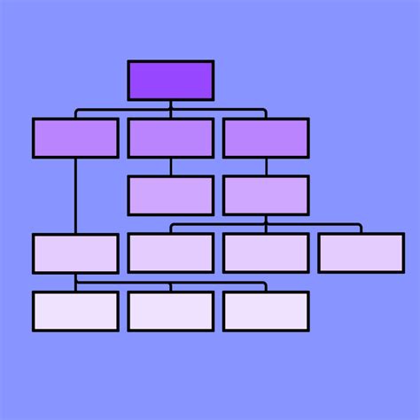 Functional Decomposition Diagram | Free Template | FigJam