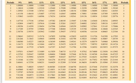 solved  table   calculate  compound amo