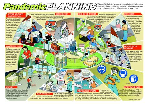 Pandemic Preparedness Plans | Office Hygiene Services