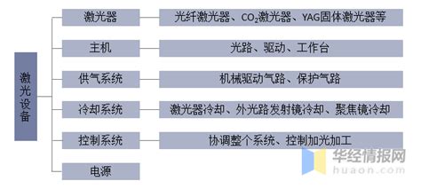 中国激光设备行业全景产业链、主要产业政策及swot分析 知乎