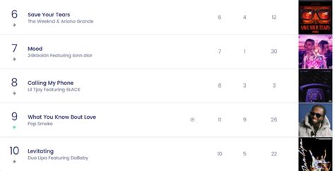 bài hát cực nhọ trải qua tất cả vị trí trên Top Billboard Hot chỉ là không